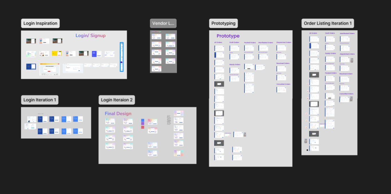 Design Workflow Iterations